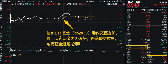 猫笔刀带火信创，资金进场抢筹！ETF套利这么做