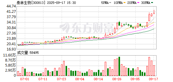 泰林生物：股东人数信息请参阅公司披露的定期