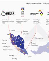 马来西亚经济走廊投资前景广阔的行业