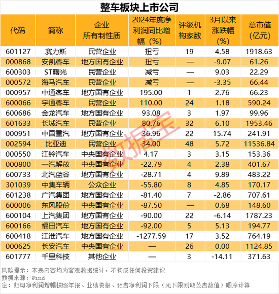 重磅消息！整车央企将进行战略性重组！