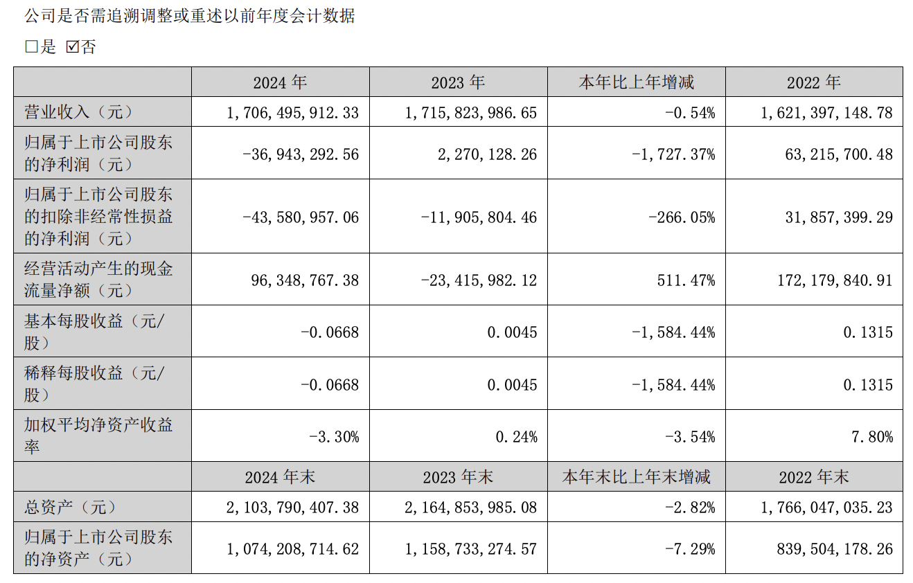 毛利率下降、新工厂投产费增加等 海欣食