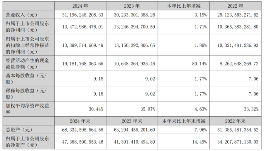 泸州老窖交出十年最差成绩单，“重返前