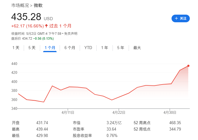 Mag 7一季报：苹果、亚马逊双输，微软是
