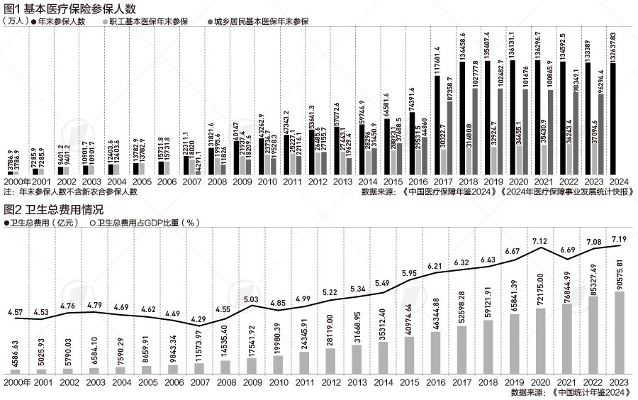 参保人数从1800万到13.3亿，全民医保如何