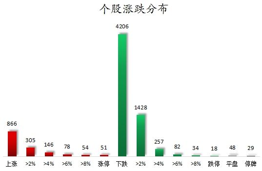数据复盘丨银行、保险等行业走强 29股获
