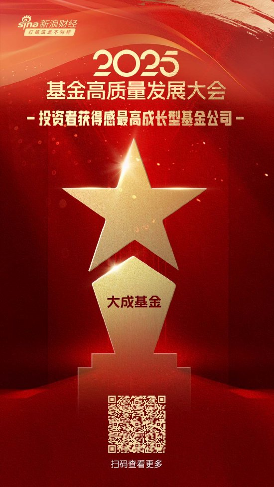 2025微博财经大V荣誉榜：大成基金获投资