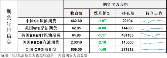 沙特将提速增产，EIA库存超预期，油价收跌，向上突破窗口几近关闭