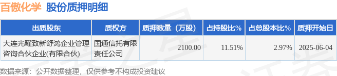 百傲化学（603360）股东大连光曜致新舒鸿