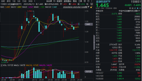 “若干重大金融政策”即将落定，金融科