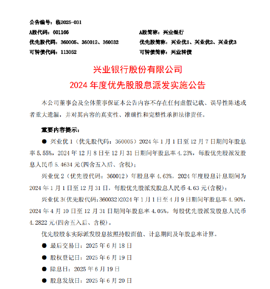 兴业银行：2024年度优先股股息派发方案出