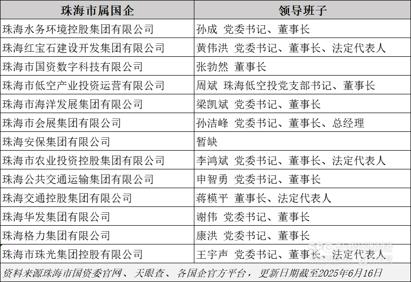 千亿珠光控股“换帅”，经营范围大调整