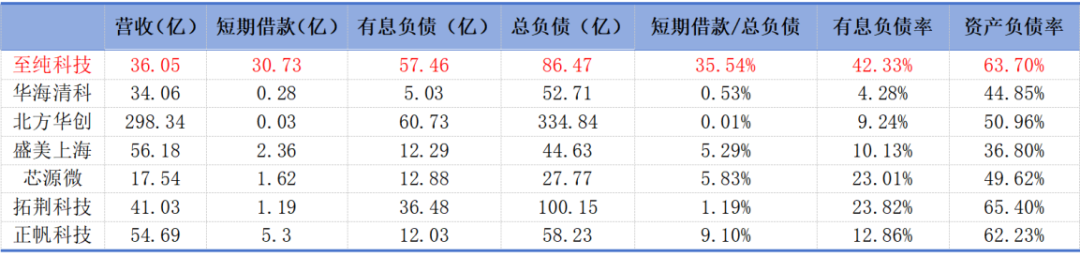 市值风云回应至纯科技《声明与谴责》：坚持报告原有结论，质疑公司存在财务造假