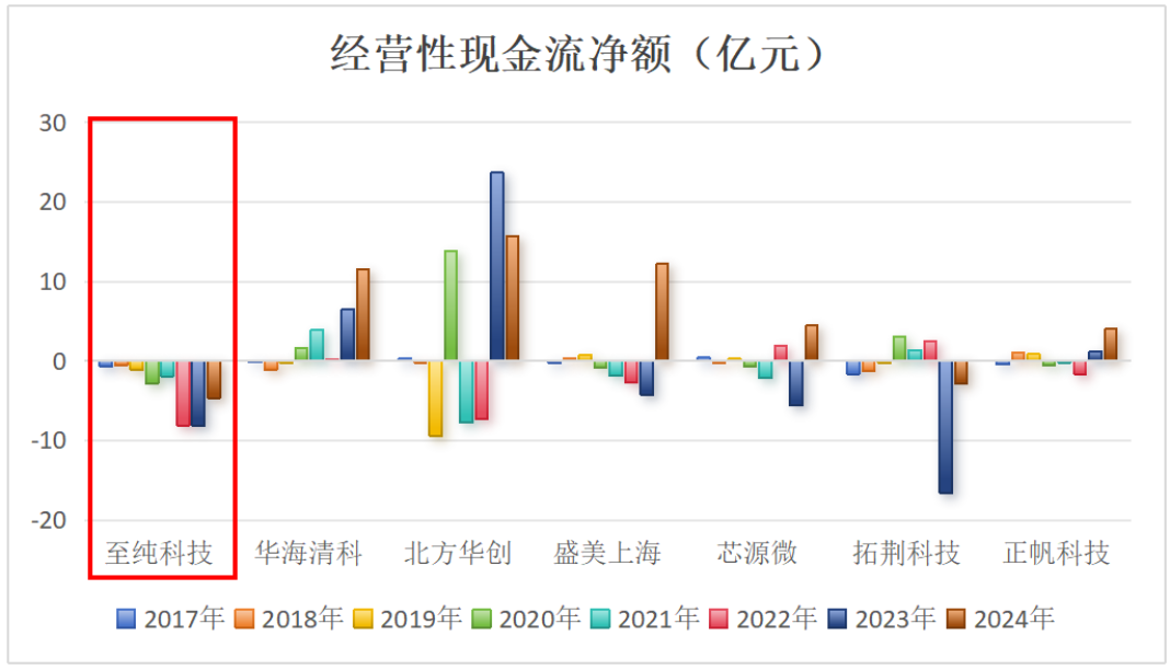 市值风云回应至纯科技《声明与谴责》：坚持报告原有结论，质疑公司存在财务造假