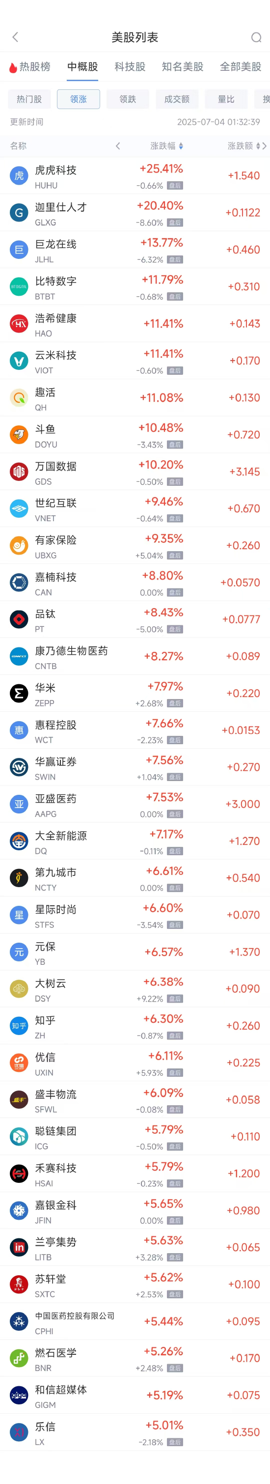 周四热门中概股涨跌不一 万国数据涨10.2%，阿里