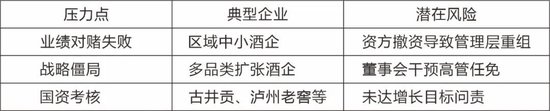 从洋河和华润说起，接下来会有更多掌门人与高管辞离职？