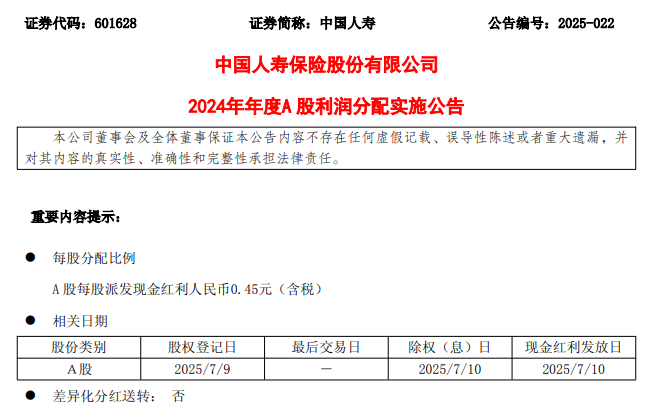 中国人寿2024年末期分红127亿！利润表现与分红策