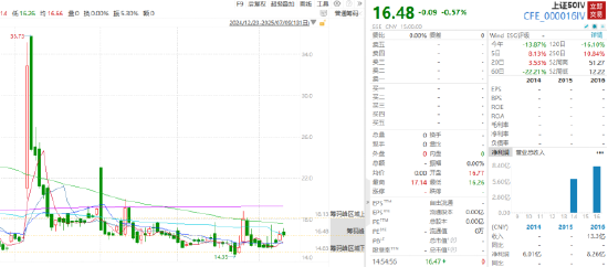 ETF日报：央行有望在四季度进一步降息