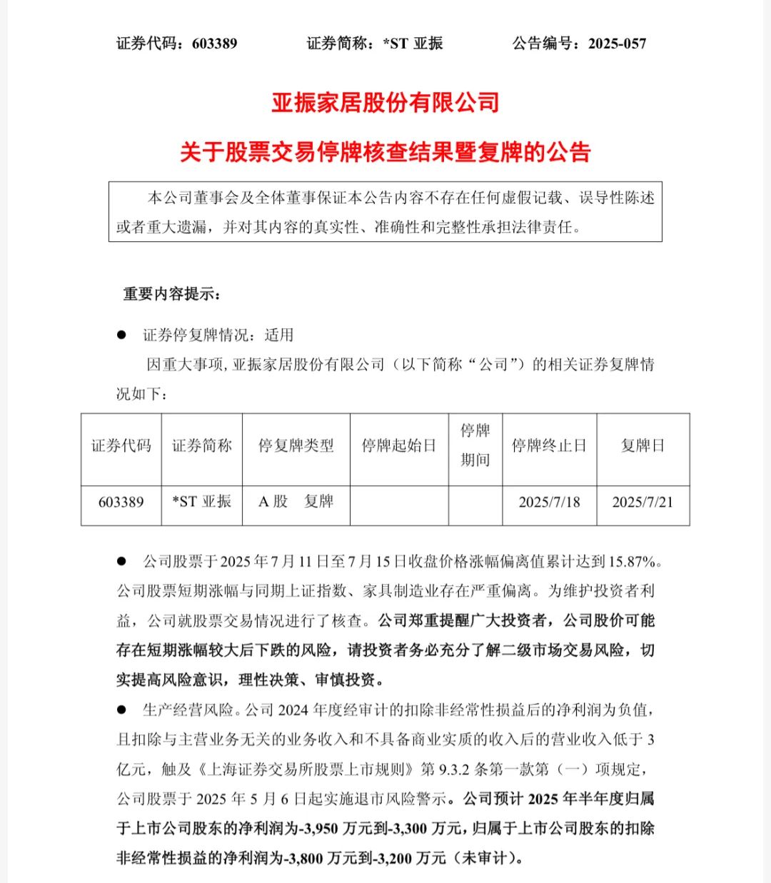 *ST亚振数次停牌核查 下周一复牌！A股逾