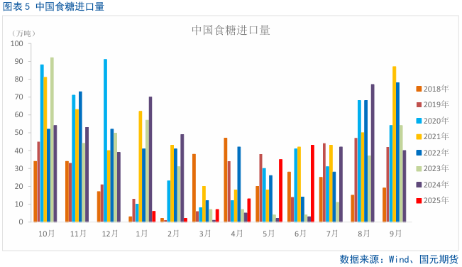 【白糖】短期多空无明显驱动，白糖震荡运行