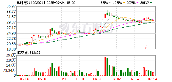 国轩高科：截至目前，公司尚未开展深海