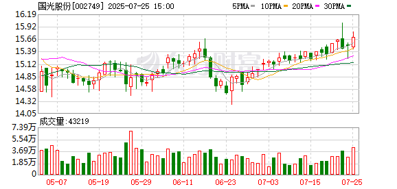 国光股份：股东胡利霞计划减持公司股份