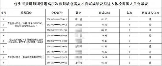 再入围还是他们仨？“人才引进”被指因人设岗，包头通报：主要负责人被免职