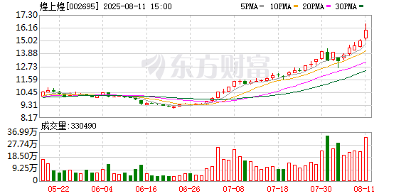 煌上煌：拟约4.95亿元收购福建立兴食品