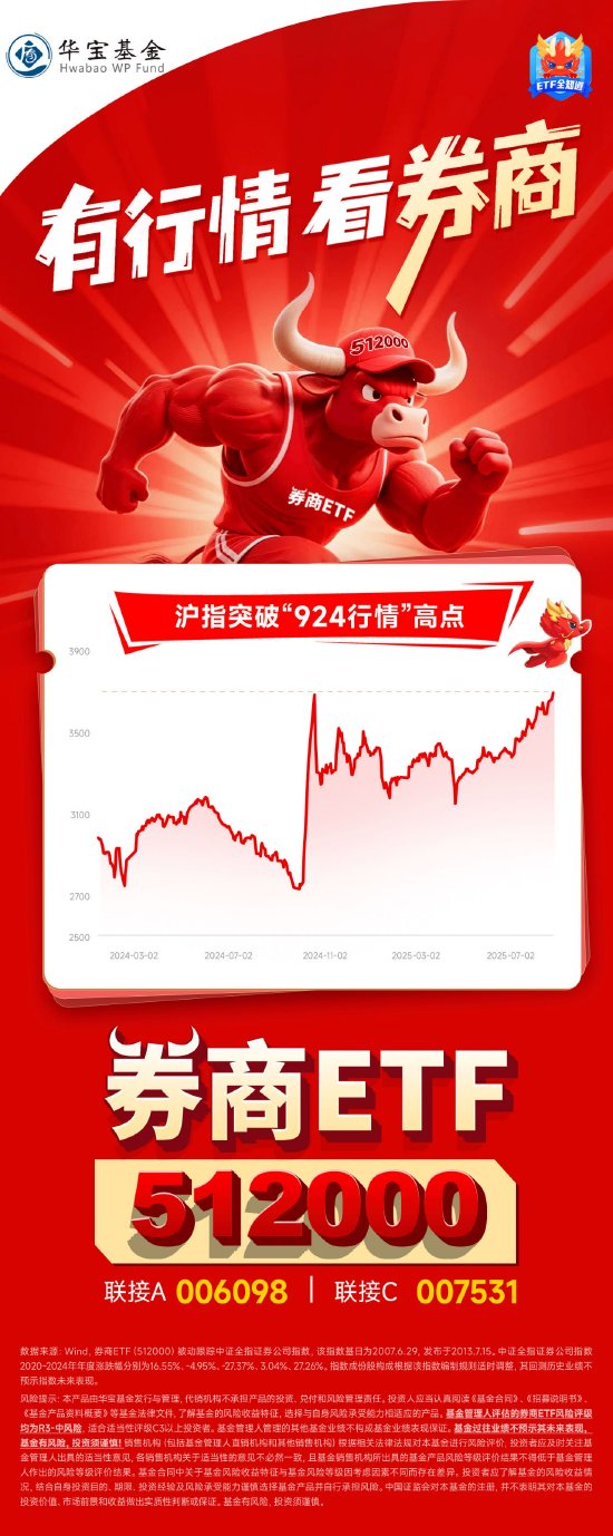 沪指突破“924行情”高点！关注“牛市旗