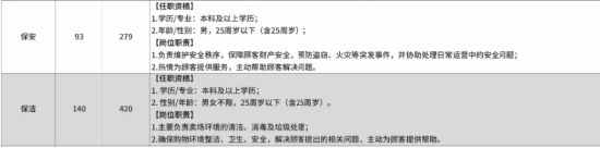 胖东来招聘惹争议！八成岗位要求本科或30岁以下，是否涉嫌歧视？