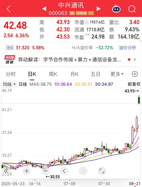科技股“抄底”清单：这些低估值标的藏不住了！