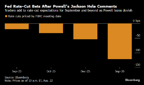 美国国债全线上涨 鲍威尔发言促使交易员