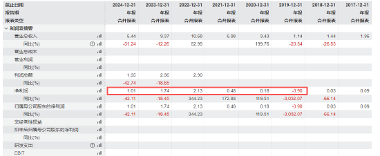 六年规模激增十倍！信达澳亚基金董事长祝瑞敏离任 风控老将商健“代班”需解双重挑战