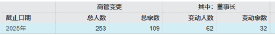 六年规模激增十倍！信达澳亚基金董事长祝瑞敏离任 风控老将商健“代班”需解双重挑战