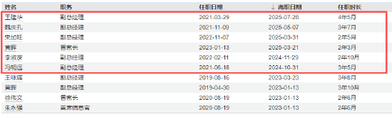 六年规模激增十倍！信达澳亚基金董事长祝瑞敏离任 风控老将商健“代班”需解双重挑战