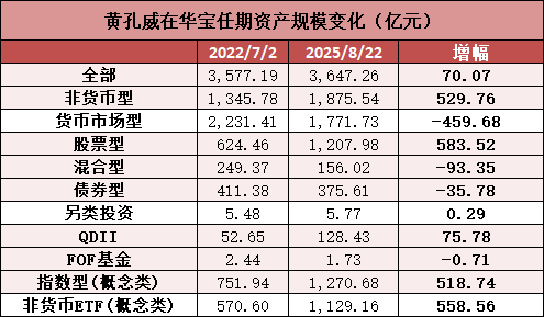 宝武系老将夏雪松接棒黄孔威！能否引领公司实现“万亿华宝”愿景？
