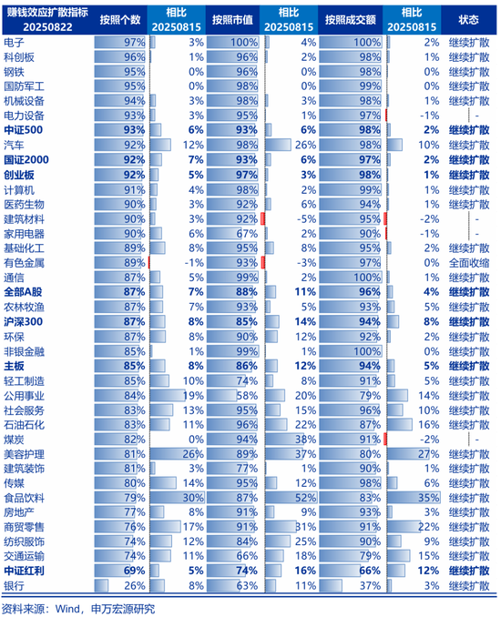 申万宏源一周回顾：慢下来，会更远、更高、更好