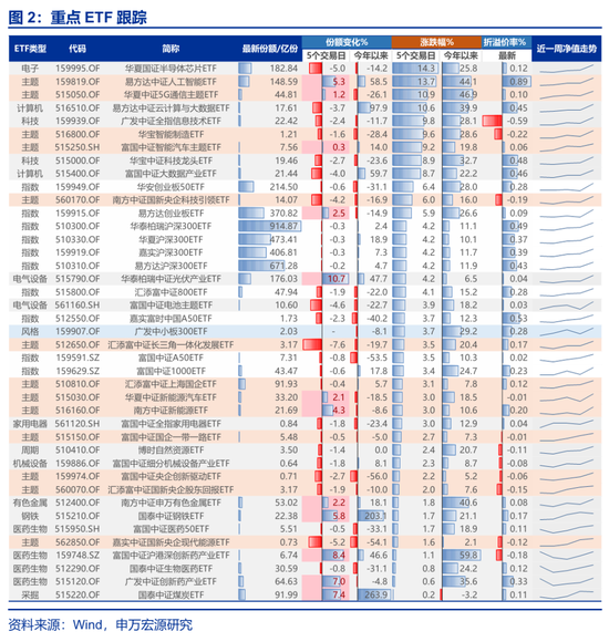 申万宏源一周回顾：慢下来，会更远、更高、更好