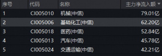 AI算力风云突变，资金“高低切”，化工医疗接棒，高“光”159363再被抢筹！100%纯度的创新药标的上新