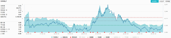 AI算力风云突变，资金“高低切”，化工医疗接棒，高“光”159363再被抢筹！100%纯度的创新药标的上新
