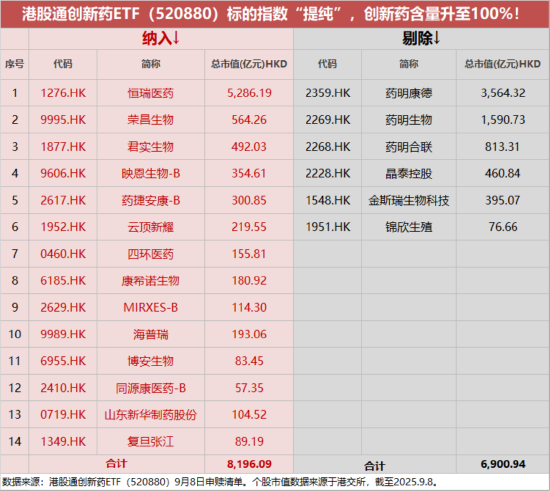 AI算力风云突变，资金“高低切”，化工医疗接棒，高“光”159363再被抢筹！100%纯度的创新药标的上新