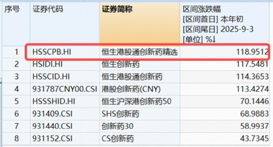AI算力风云突变，资金“高低切”，化工医疗接棒，高“光”159363再被抢筹！100%纯度的创新药标的上新