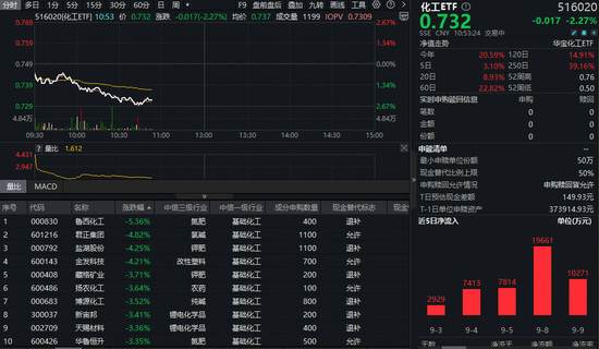 化工板块深度回调，大跌背后或藏转机！