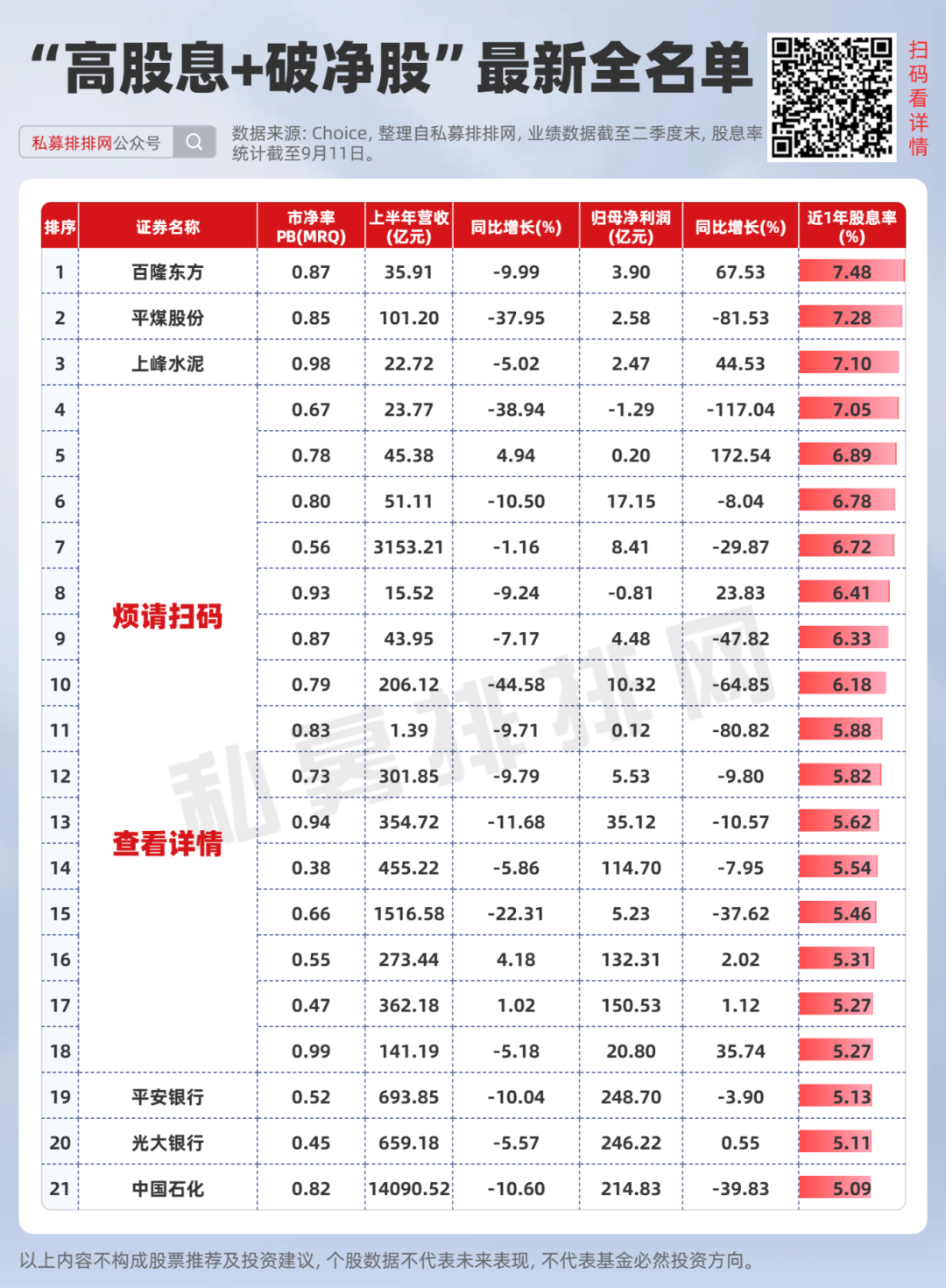 稀缺！破净股仅剩293只！国家队持有+绩优+高股息
