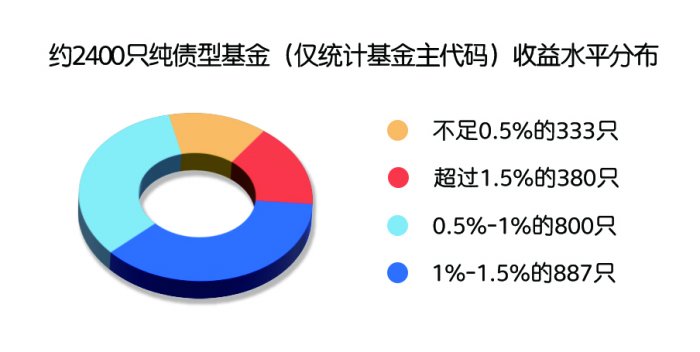 惩罚性赎回费率抑制短期交易 监管新规或重构债