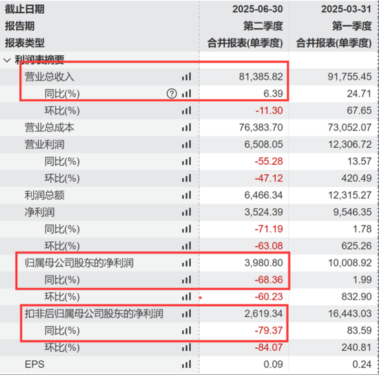 贝达药业三冲港股IPO：净利降、欠款拖、研发缩