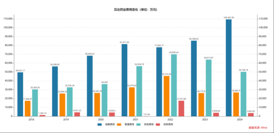 贝达药业三冲港股IPO：净利降、欠款拖、研发缩，14岁“现金牛”凯美纳扛得动吗
