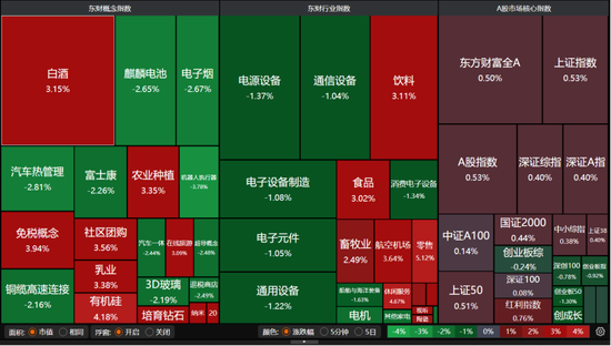 4000点震荡拉锯！年末如何调仓不踏空？