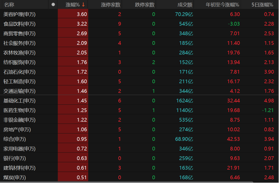 4000点震荡拉锯！年末如何调仓不踏空？
