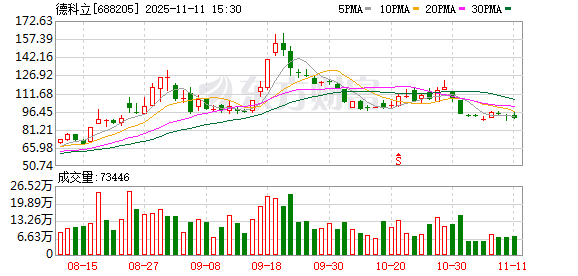 德科立:桂桑辞任董事长,总经理渠建平
