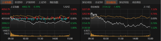 科技股领跌,主线换了吗?